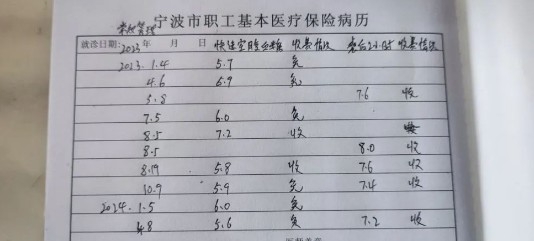 聽說了嗎,王醫生在他們的就診本里寫了……1.jpg
