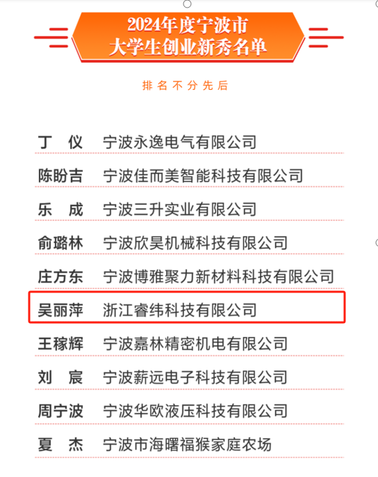 寧波市大學(xué)生創(chuàng)業(yè)新秀,是她!.png