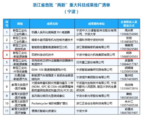 多項技術實現突破!江北企業科技創新成果頻頻“出圈”.jpg